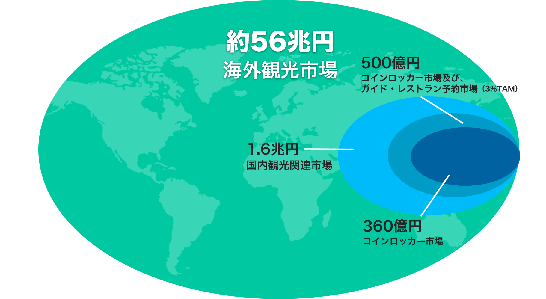 market-size